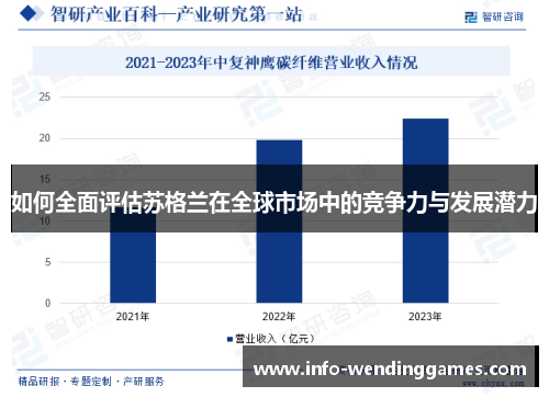 如何全面评估苏格兰在全球市场中的竞争力与发展潜力