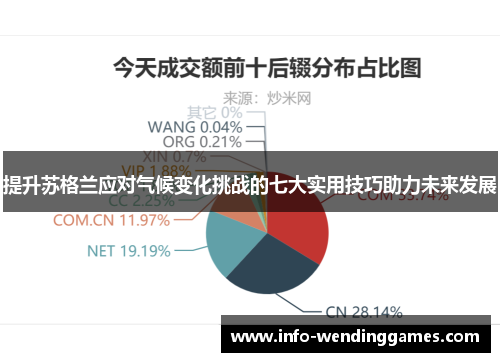 提升苏格兰应对气候变化挑战的七大实用技巧助力未来发展