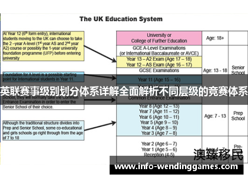 英联赛事级别划分体系详解全面解析不同层级的竞赛体系