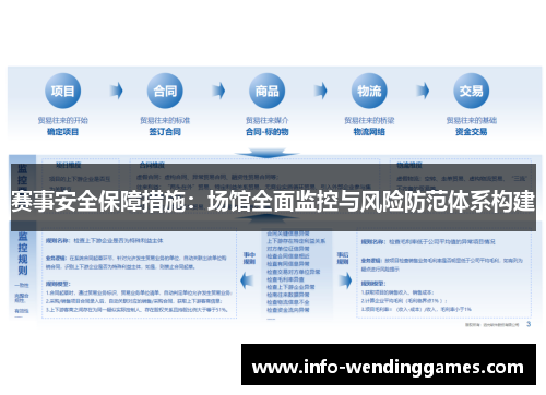 赛事安全保障措施：场馆全面监控与风险防范体系构建