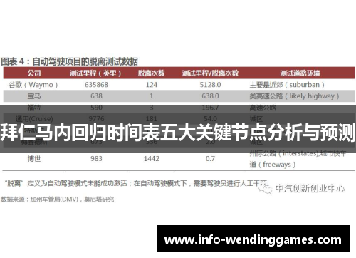 拜仁马内回归时间表五大关键节点分析与预测