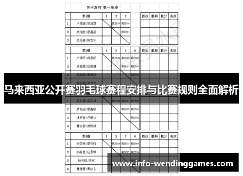 马来西亚公开赛羽毛球赛程安排与比赛规则全面解析